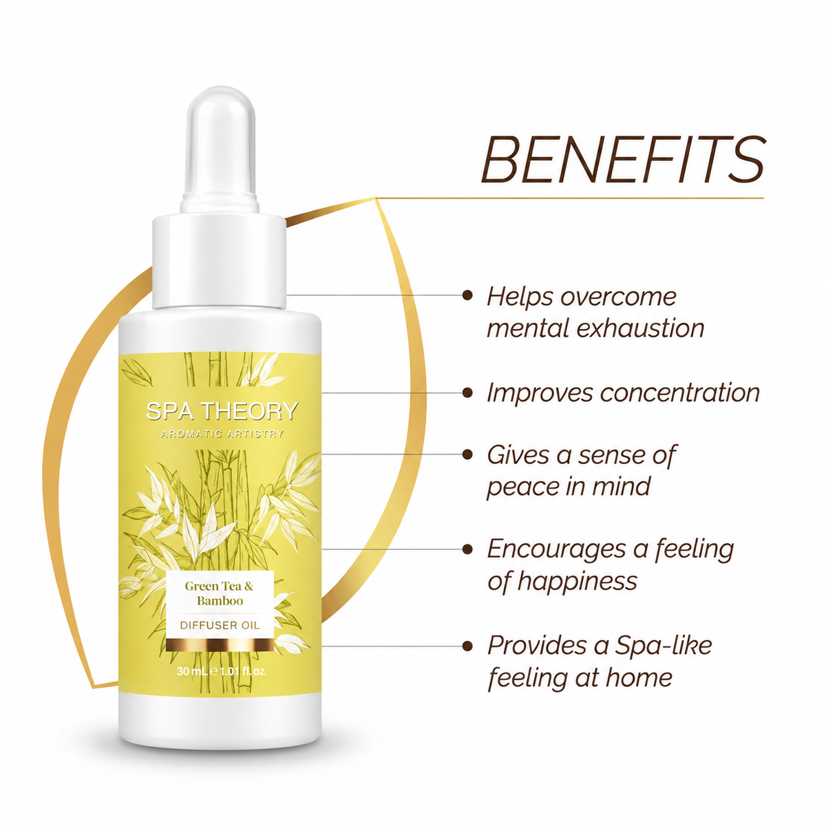 Energising Green Tea & Bamboo Diffuser Oil