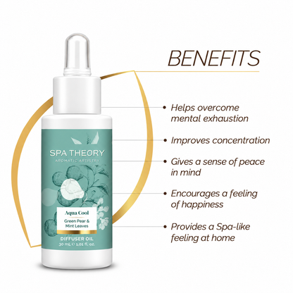 Aqua Cool Green Pear & Mint Leaves Diffuser Oil