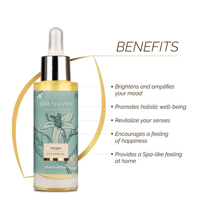 Oxygen Bergamot & Mint Leaves Diffuser Oil